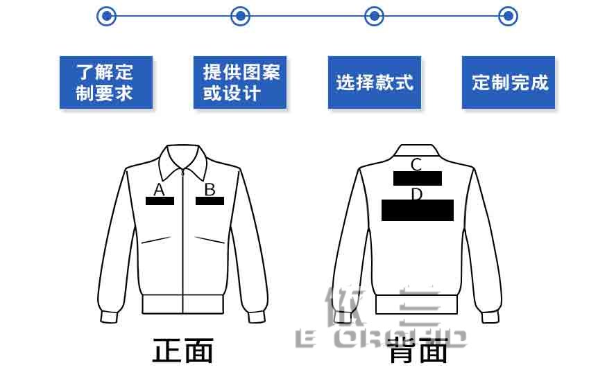 長袖分體車間潔凈工作服支持印繡logo