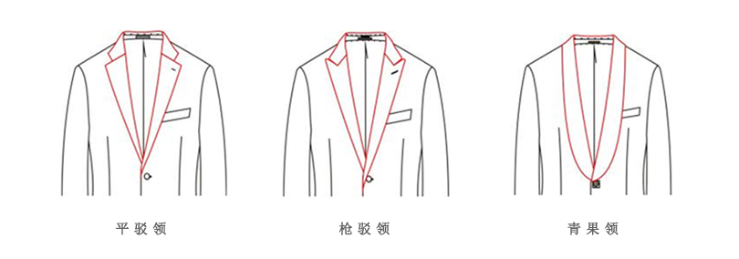 男士時尚職業裝定制領型的選擇