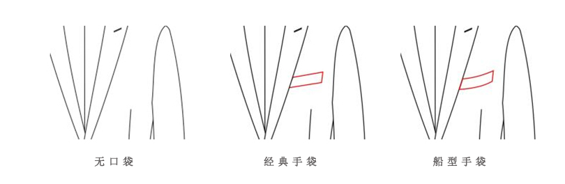 男士時尚職業裝定制胸兜的選擇