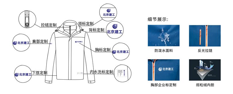 春秋男士長袖工作服-細節介紹